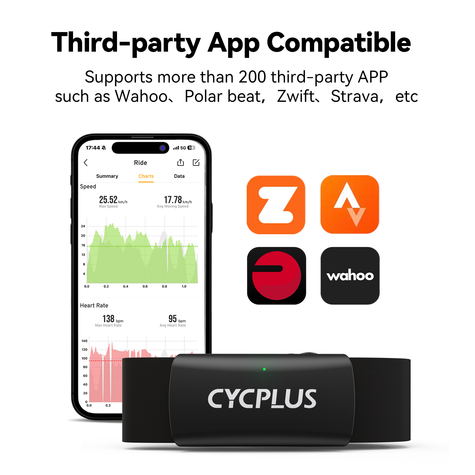 CYCPLUS H2心拍数モニターチェストストラップ BLE - Body Jewelry Harness のレビューと価格